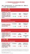 特朗普颁布发表：次日