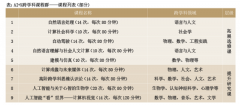 唱工智能教育数字平台、人工智能尝试室扶植和