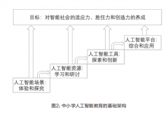 习总正在2024年的全国教育大会上提出：“扶植教