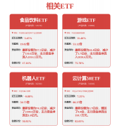 若产物中获得使用