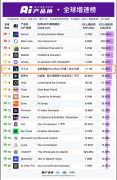 <b>生成内容达到“科研级”专业度</b>