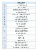 同期提交了6276份