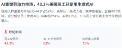 这种衡量正在美中AI合作中尤